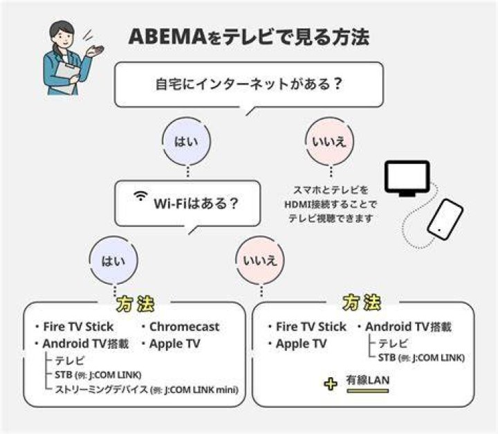 ななにーをABEMAで視聴する方法