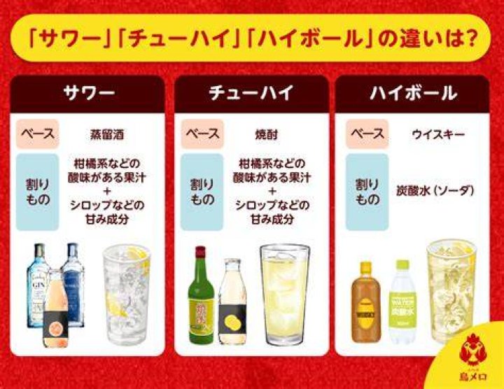 サワーとチューハイのイメージ