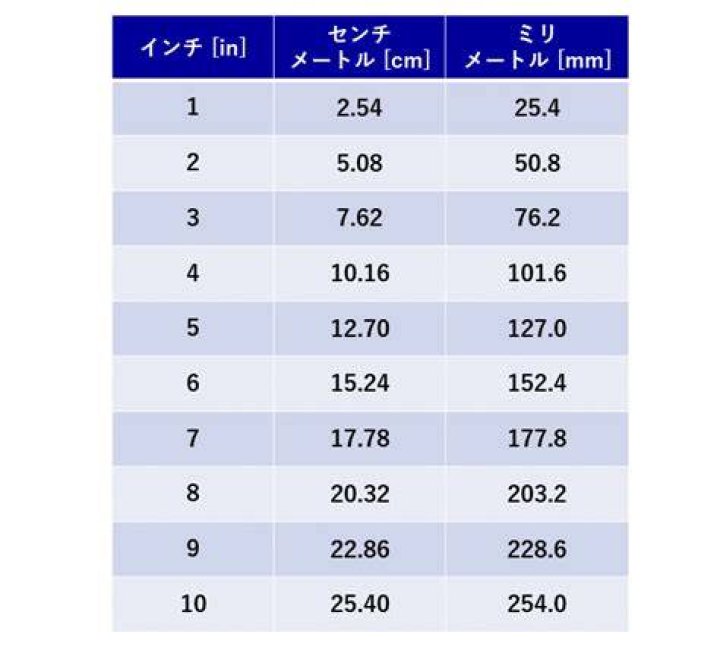 15インチ 画面 対角線 センチ 換算 イメージ