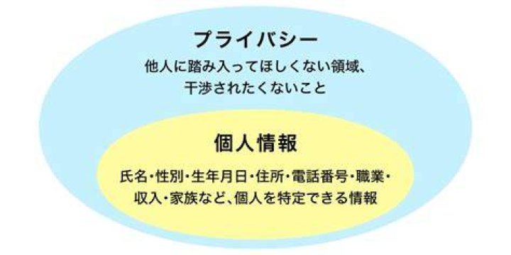 大学生の動画とプライバシーを考えるイメージ