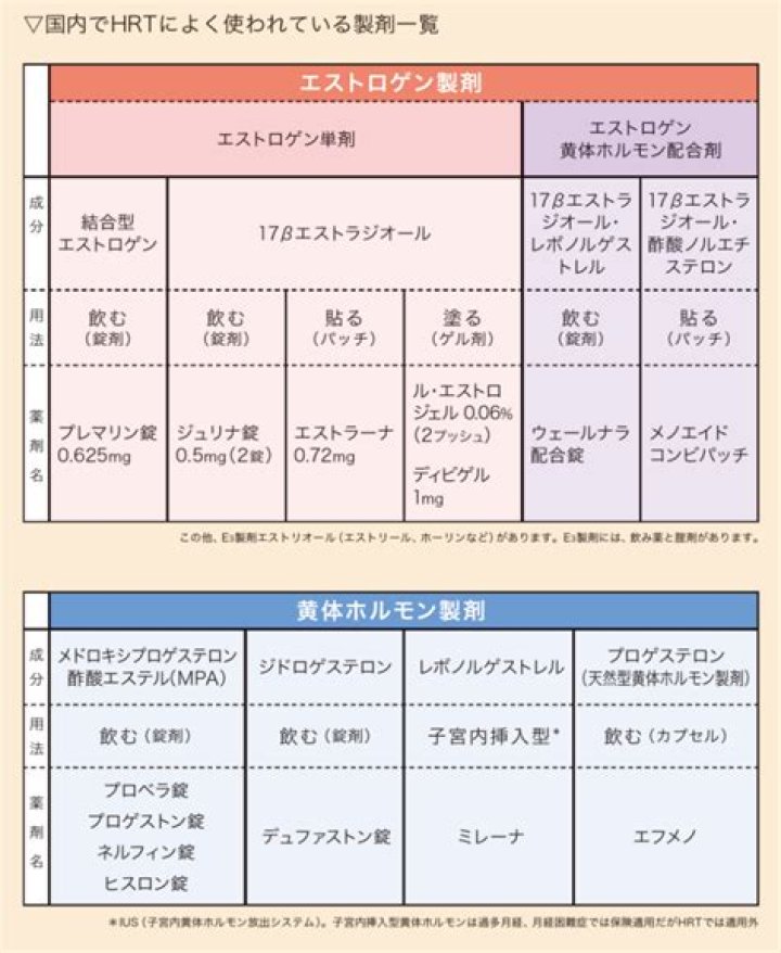女性ホルモン療法の経過写真と変化のイメージ