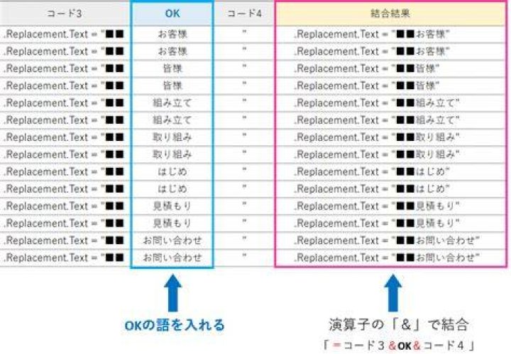 聖-ひばりの検索と表記ゆれのイメージ