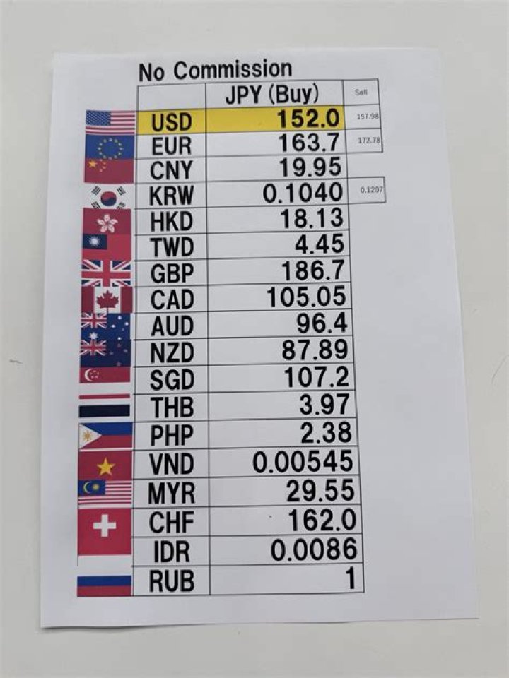 70ドルはいくら？日本円に換算する見方と計算のコツ